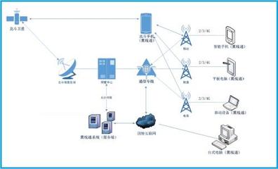 Cobham Satcom 發布革新無人機衛星通信解決方案，助推國內通信設施服務業務升級